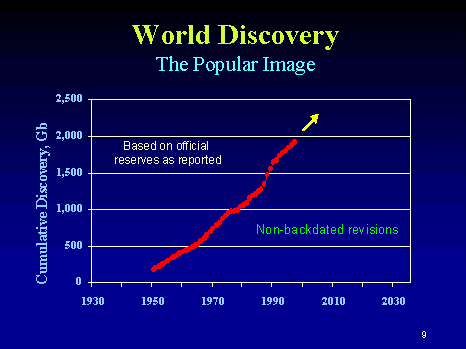 World Discovery - the popular image - (constantly increasing)
