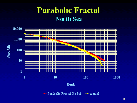 Parabolic Fractal