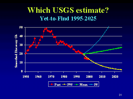 Which USGS Estimate?