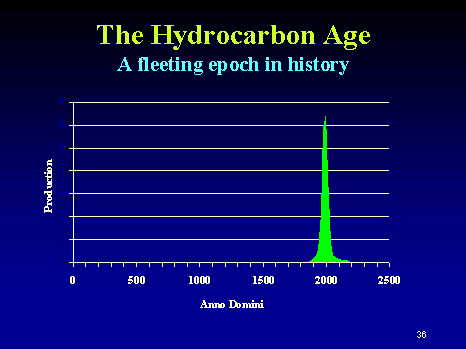The Hydrocarbon Age