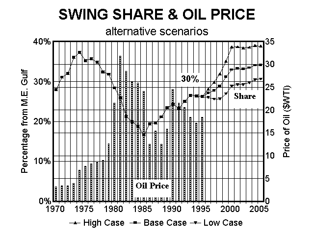Swing share and price