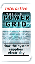 The US Power Grid : How the system supplies electricity