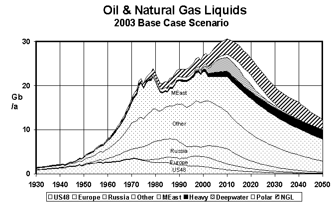 oil and natural gas liquids