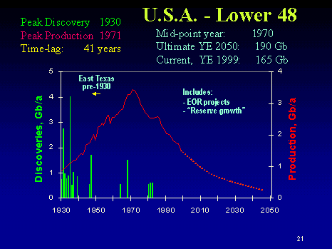 USA Lower 48