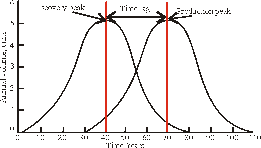 Youngquist.gif (5419 bytes)