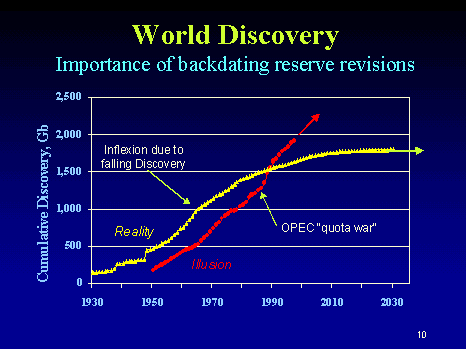 World Discovery