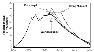Campbell Output Scenario 1997