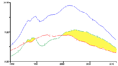 Duncan Output Scenario