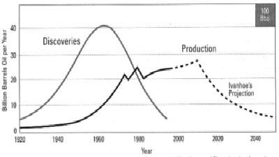 Ivanhoe Output Scenario