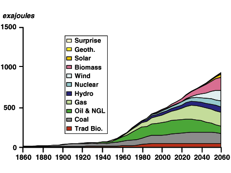 Shell Output Scenario