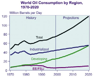 EIA Output Scenario