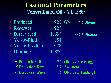 Essential Parameters